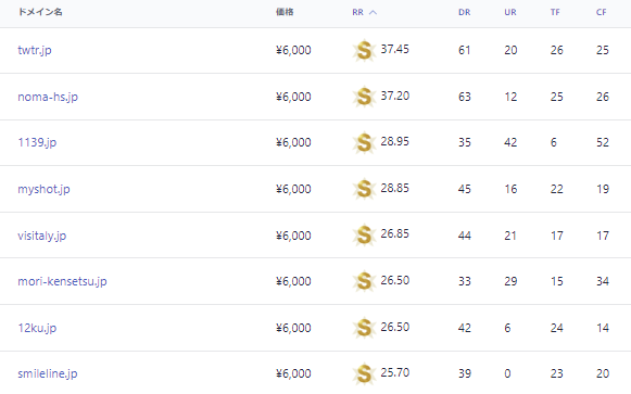 backorderjp's tweet image. [2023年11月]

JPドメイン バックオーダー ハイライト

2023年12月1日より一般登録可能となる、汎用JPドメインのバックオーダーを受付中です。

▼バックオーダーはこちらから
backorder.jp/ja/backorder

▼ご注文締切日時
2023年11月30日 22時
 
#中古ドメイン #SEO