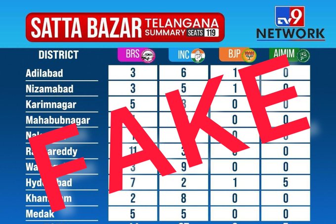 TV9Telugu's tweet photo. టీవీ9 పేరుతో ఫేక్‌ సర్వే

సత్తాబజార్‌ పేరిట సర్క్యులేట్‌ అవుతున్న ఫేక్ సర్వే
టీవీ9 ఎలాంటి సర్వే నిర్వహించలేదు

#TelanganaElections2023 #TV9Telugu #TelanganaElections https://t.co/CzTLzPL7eR