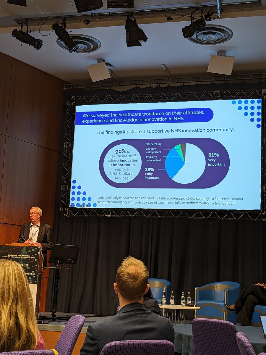 perceptivecomms's tweet photo. Onto the afternoon #ScotLifeSci23 sessions, featuring a focus on academic entrepreneurship from @Opportunity_NE1. Every innovation starts with an idea, as highlighted by @innoscothealth, with 90% of NHS staff believing innovation is important drive progress. https://t.co/T4IgEa6XOt