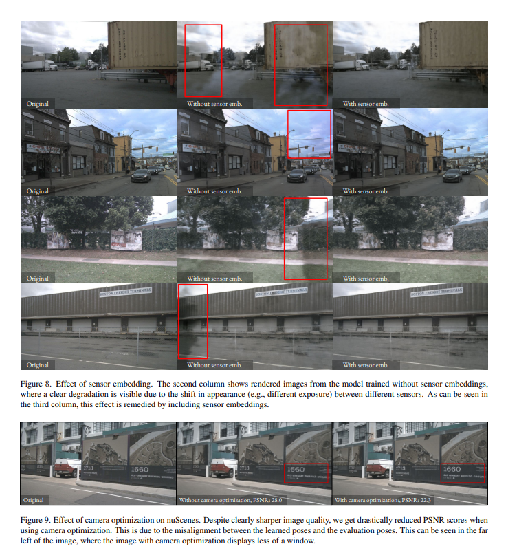 zhenjun_zhao's tweet photo. NeuRAD: Neural Rendering for Autonomous Driving

Adam Tonderski, Carl Lindström, Georg Hess, William Ljungbergh, Lennart Svensson, Christoffer Petersson

tl;dr: handle lidar and camera data in 360◦ and decompose the world into static and dynamic elements

https://t.co/OOs30ibjCN https://t.co/OAf77MoHRd