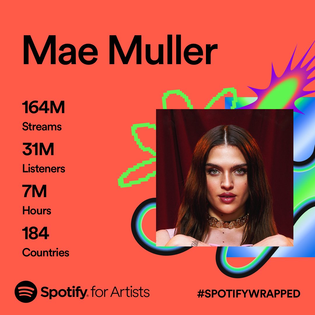 Mae Muller tweet media