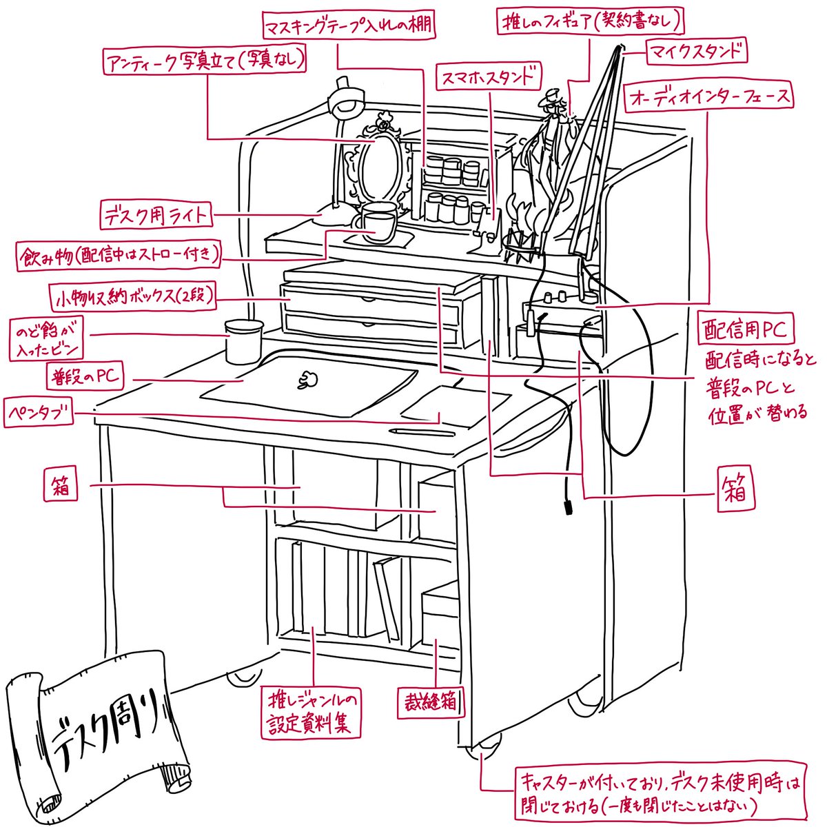 お借りしました!
デスク周りはちょうど最近描いてたからそのまま持ってきた
#気楽イラストプロフ帳 