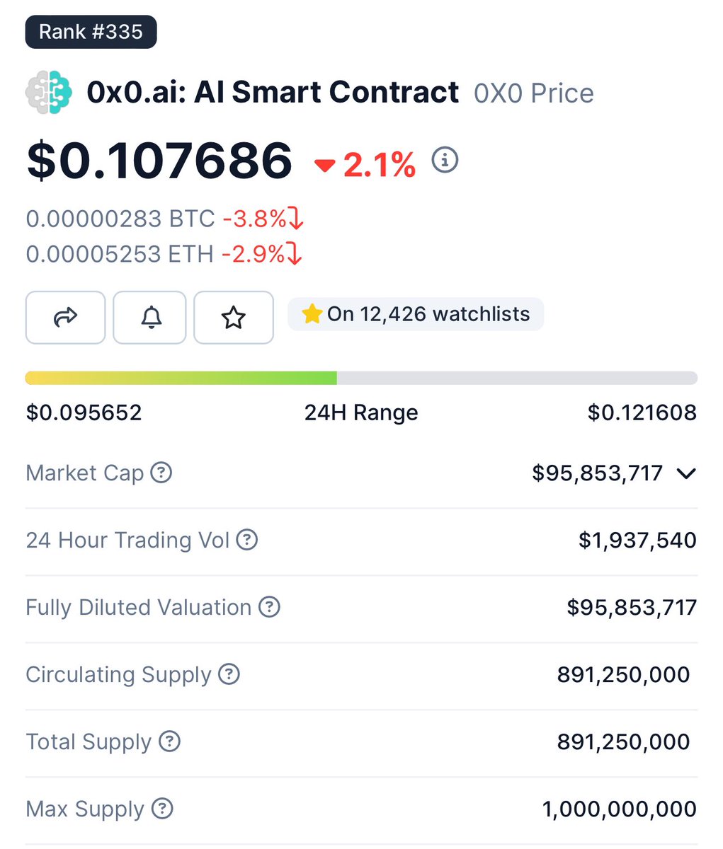 #CryptoCommunity #Cryptocurency #CryptoNews #DefiEcosystem #ai #Ox0 #CryptoInnovation #0x0ai #Web3   

Let’s Discuss the fundamentals of  #0x0 $ZRX cryptocurrency and why it’s unique to the crypto space….. and how it’s super cool 😉

0x (ZRX) is a decentralized exchange protocol