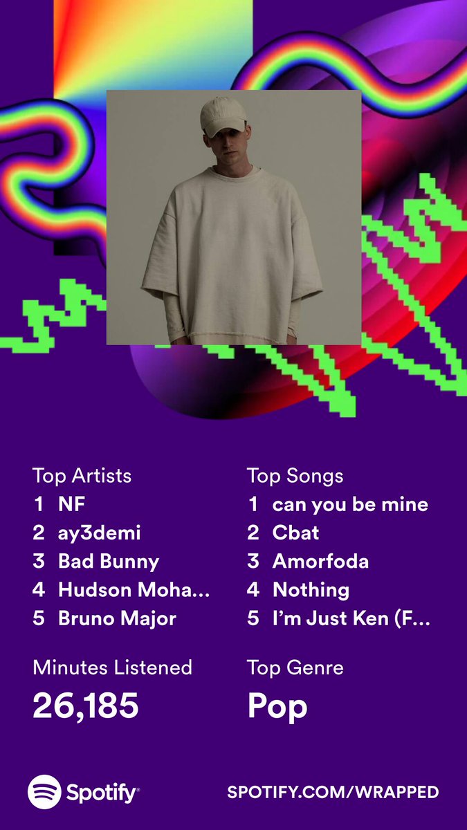 TSlickVick's tweet photo. we don't talk about cbat being #2
#SpotifyWrapped https://t.co/4Yg86tyOnd