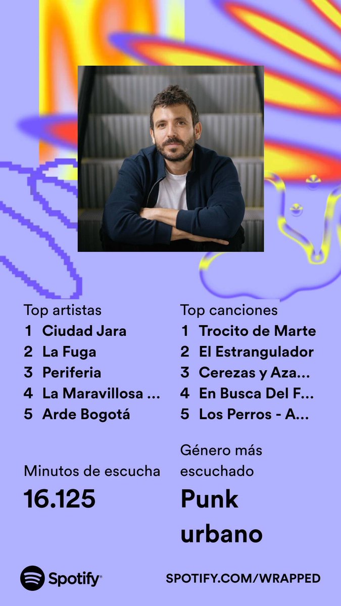 Este es mi Wrapped de 2023 en @Spotify #SpotifyWrapped 

@ciudadjara @lafugarock #periferia @estoesLaMODA @arde_bogota ¡Gracias por la música!