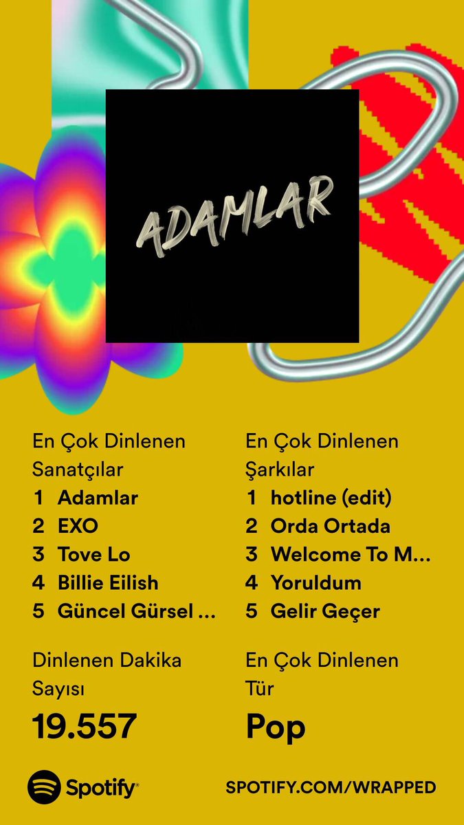 Adamlar win 
#SpotifyWrapped