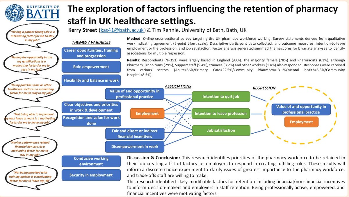 📢If you call them, will they come? Factors influencing the retention of #pharmacy staff in UK healthcare settings
What we found:
📢Those who have value of &amp; opportunity in professional practice are less likely to quit job, leave the profession &amp; have greater job satisfaction....