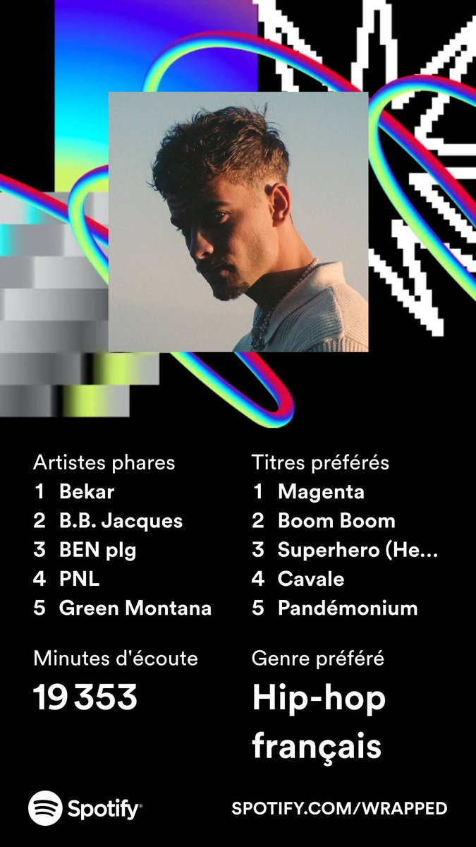 Mon récapitulatif 2023 #SpotifyWrappedLive2023diRCTI 
#Spotify 

<a href="/BekarNFR/">BE</a> Toujours Top 1 depuis 2021😁💪🔥