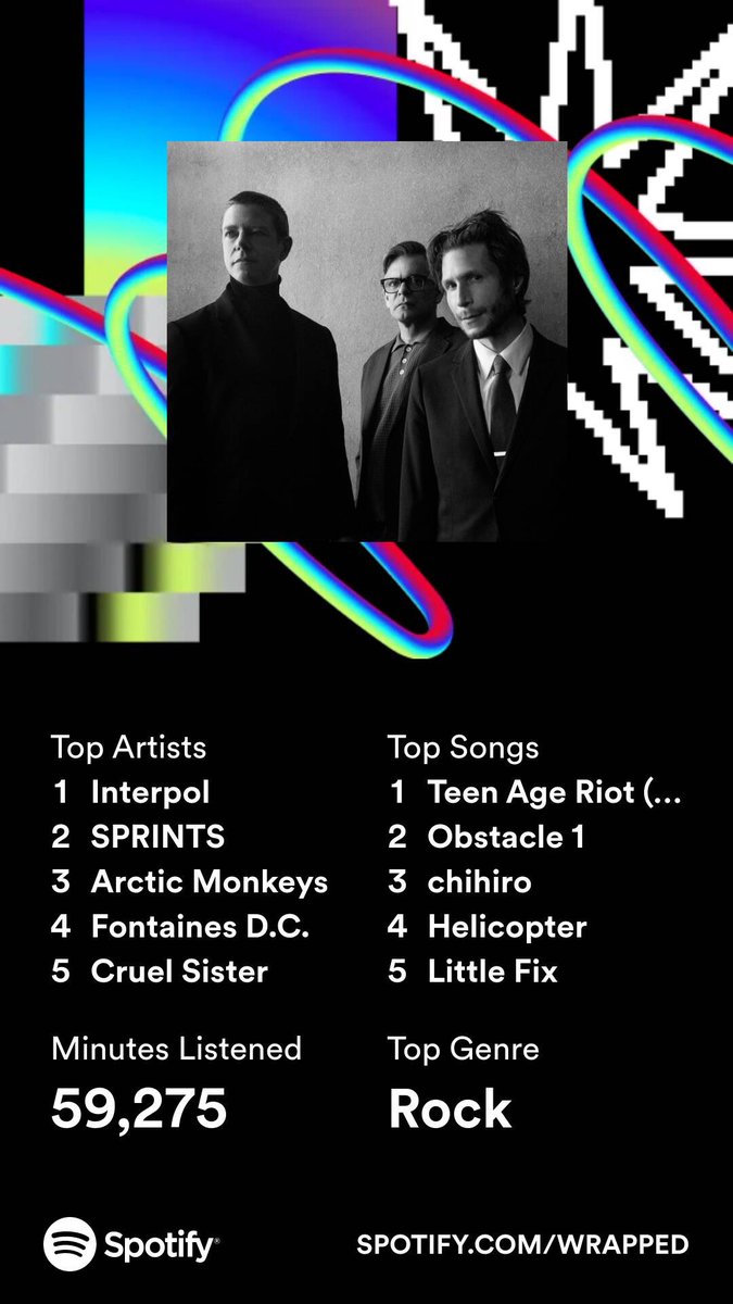 Happy Spotify wrapped day