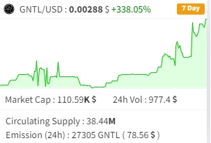 $GNTL time