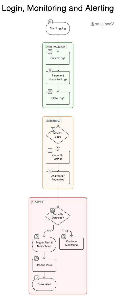 Your job doesn't end when you deploy to production. 3 essentials you ...