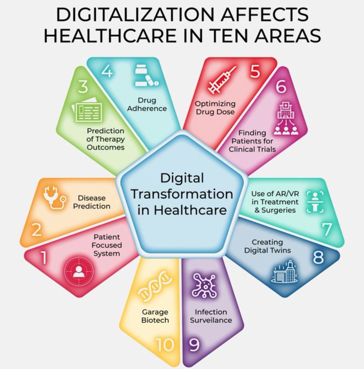 NetworksNexgen's tweet image. The #healthcare sector is undergoing a monumental shift, driven by technological advancements.We are at the forefront of enabling this transformation w tailored network solutions meeting the unique needs of industry #HighSpeedConnectivity #RobustSecurity #Reliability #Scalability