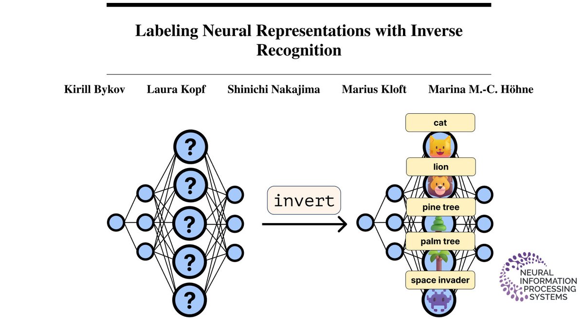 Excited to share our latest #NeurIPS2023 paper "Labeling Neural Representations with Inverse Recognition." (arxiv.org/abs/2311.13594)

We present INVERT — new global explanation method that explains neurons with human-understandable concepts they detect!

A thread 🧵(1/8)