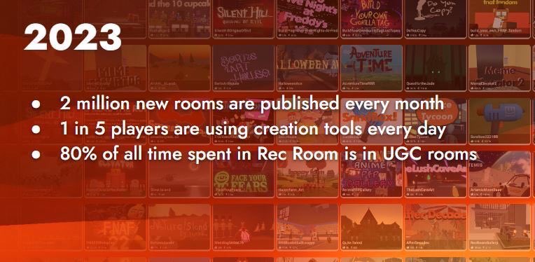 Shawn Whiting on X: The Rec Room 1M MAU stat is ONLY VR players