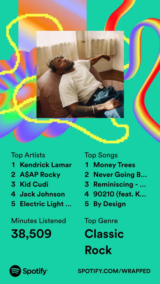 jackowee's tweet image. spotyify wraplped