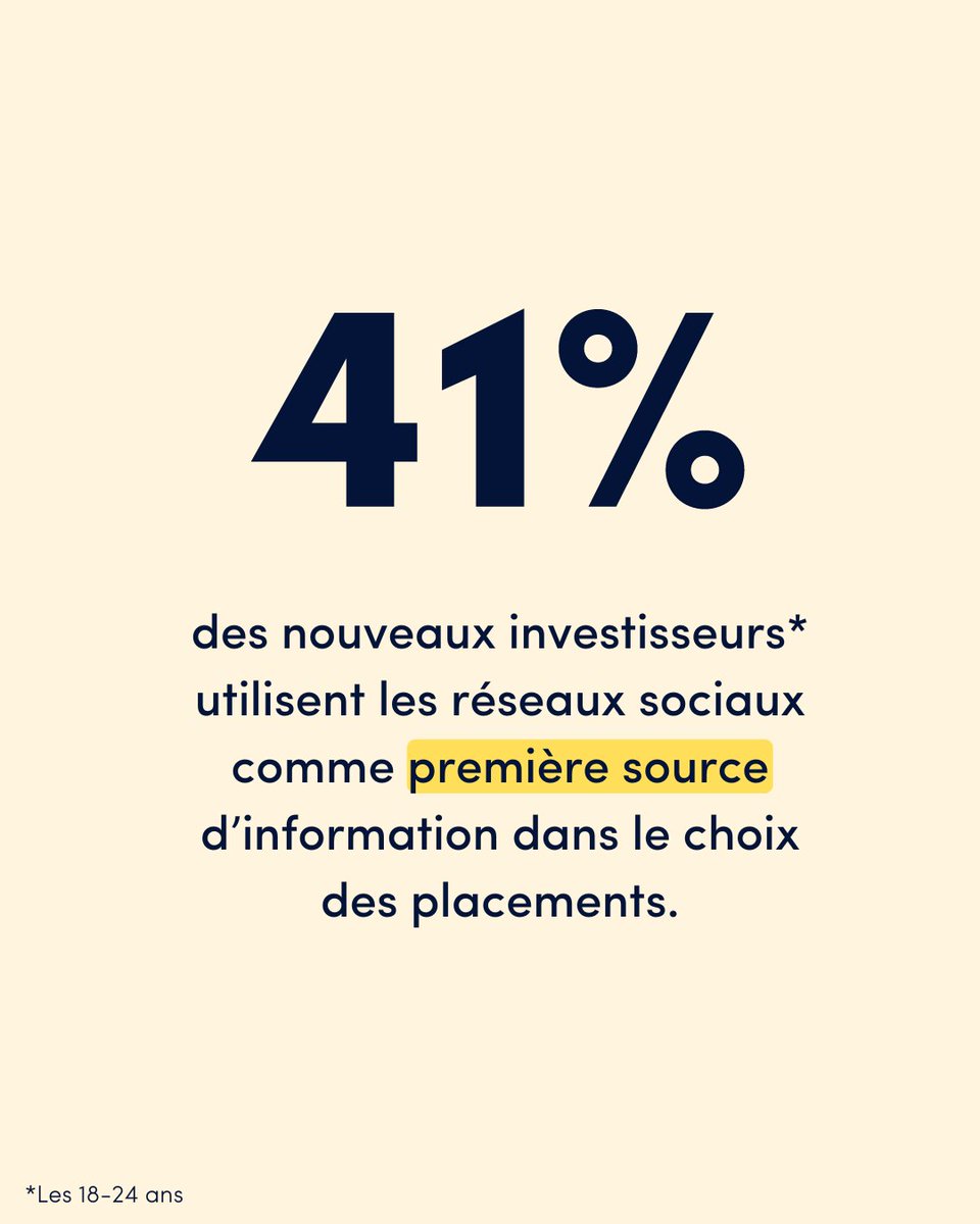 Moniwan_FR's tweet image. [#ÉducationFinancière] 🎓 Si une récente étude de l’@OCDE_fr pour l&apos;@AMF_actu révèle que plus de 50% des nouveaux investisseurs 🇫🇷 a moins de 35 ans, elle montre aussi qu&apos;ils surestiment leurs connaissances financières, ce qui aurait tendance à biaiser leur perception du risque.