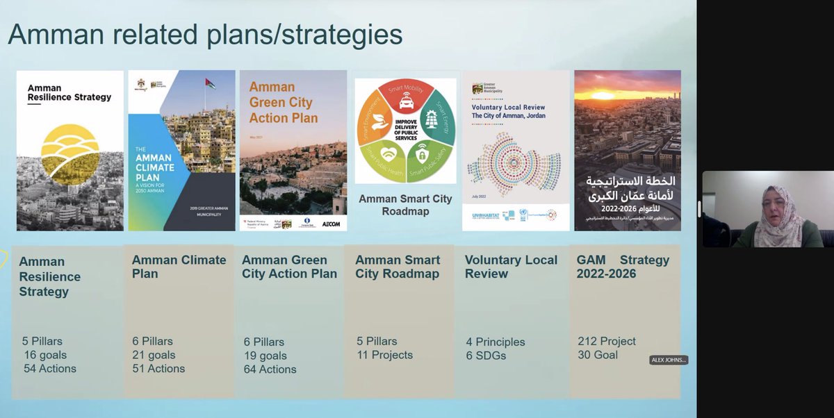 dollyoladini's tweet photo. Transport is responsible for a large % of pollution in Amman, incl PM2.5 -- the most harmful pollutant to health

We invited Amman to share with cities how reliable data and a rapid, greener bus network is improving health and services for women, refugees, youth and the elderly https://t.co/FxENekXKqx