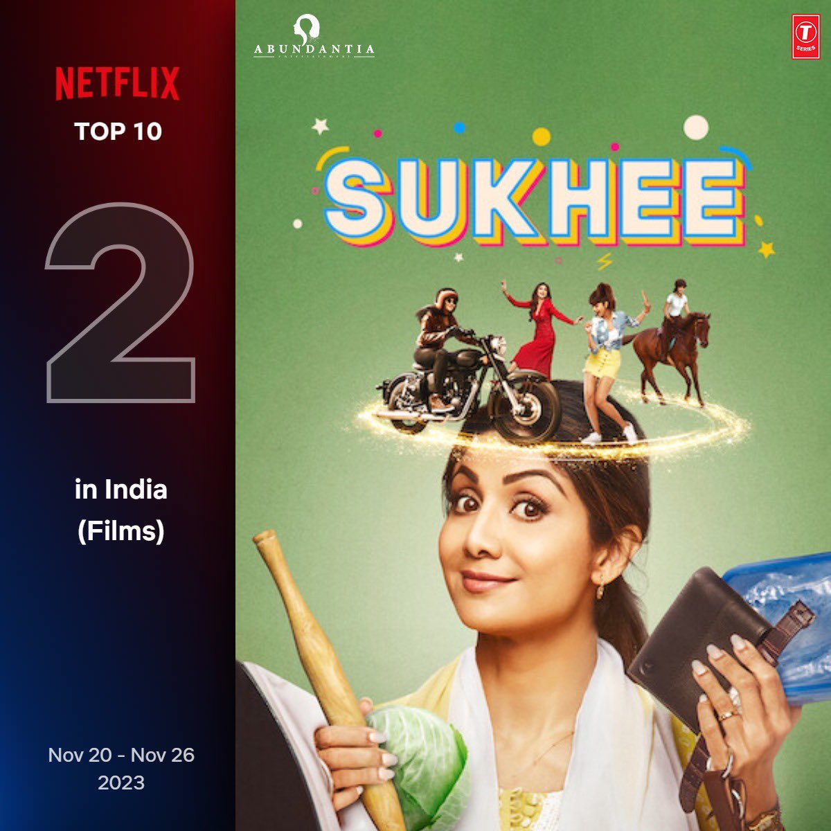 We’re on top of the world, as Sukhee is trending at #5 on Netflix Global and #2 on Netflix India! #SukheeOnNetflix @TheShilpaShetty #SonalJoshi #BhushanKumar #KrishanKumar @vikramix @TheAmitSadh @KushaKapila @gym_user @pavleen_gujral @Chaitannya33 @maahijain1707 @TSeries