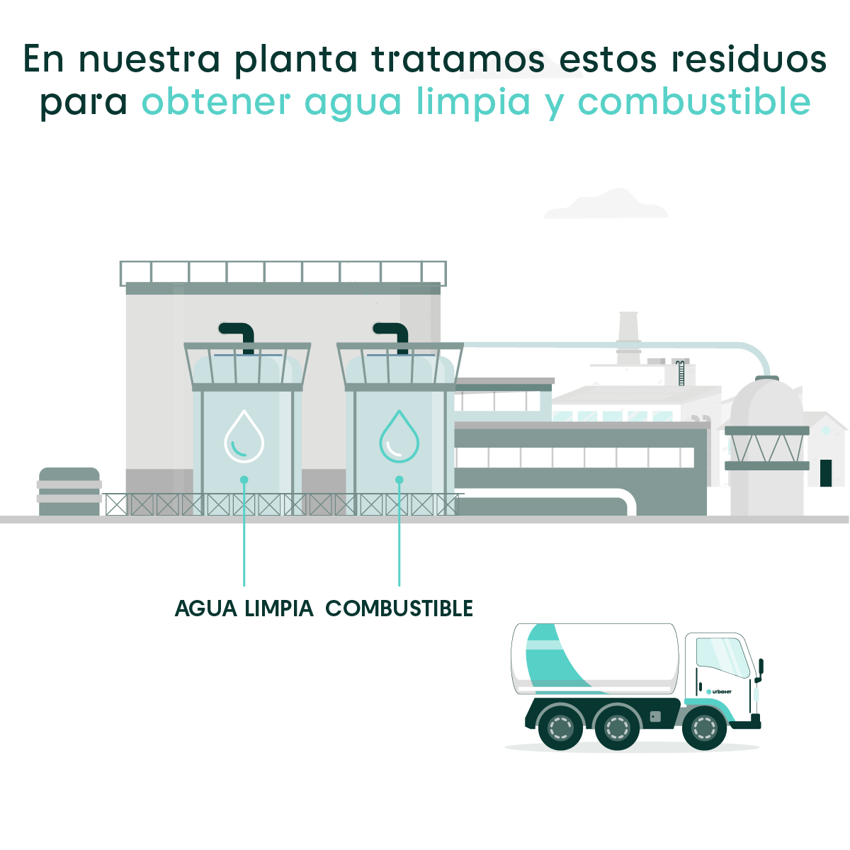 urbaser_'s tweet photo. 🌊♻️¡Descubre nuestra planta planta de tratamiento de Algeciras! Producimos compostaje para uso agrario a través del tratamiento de los #residuos que generan los buques.
✅ #Sostenibilidad marina 🌍
✅ #Eficiencia energética ♻️
✅ Compromiso #ambiental 🌐
#MakingCircularityReal https://t.co/3mFo2Faqmr