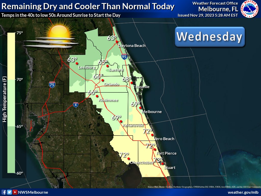 Nov 29 | Dry & cooler than normal conditions will continue today, with a chillier start as temps around sunrise will be in the 40s to low 50s across much of east central Florida. Even under mostly sunny skies this afternoon, highs will only reach the 60s to low 70s.