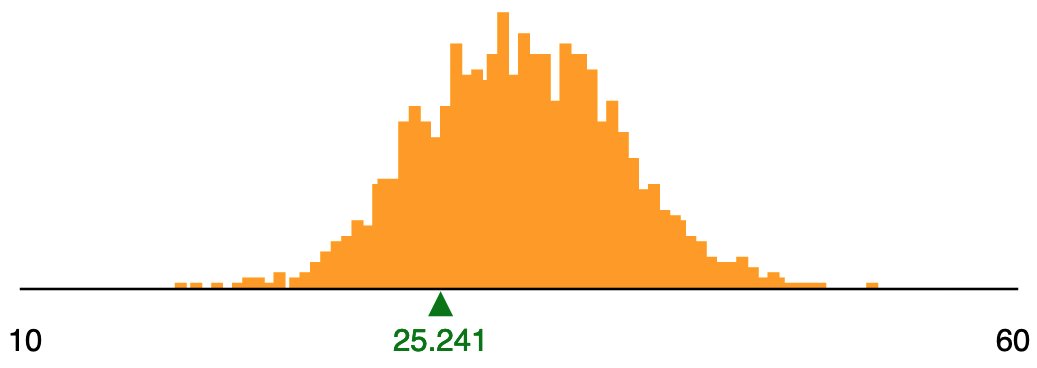 CombiSim's tweet photo. Hello #game #developers, what is your opinion on this score chart? https://t.co/KORUS8B7J9