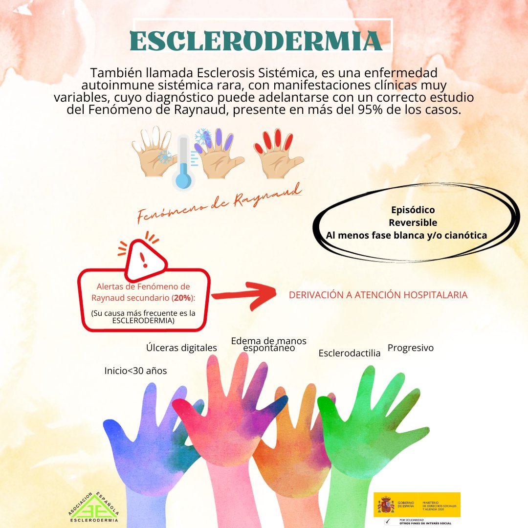 Hoy os compartimos esta infografía que está dentro del proyecto del Ministerio "Sobre Esclerodermia +". Dicha infografía está creada por el Comité Científico👏

+