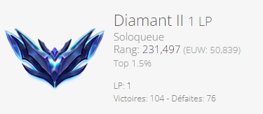 SoleilAlan's tweet photo. Prochaine étape le Master I guess... 😶☀️ https://t.co/5qw1NGFblF