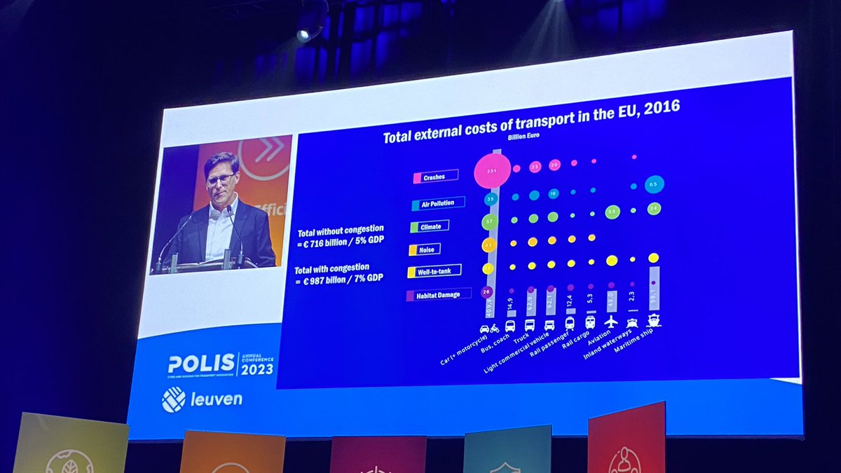 @philippecrist rightly dwelling on the massive external costs of transport at the opening session of <a href="/POLISnetwork/">POLIS</a> conference - check out this great table looking at the different modes.