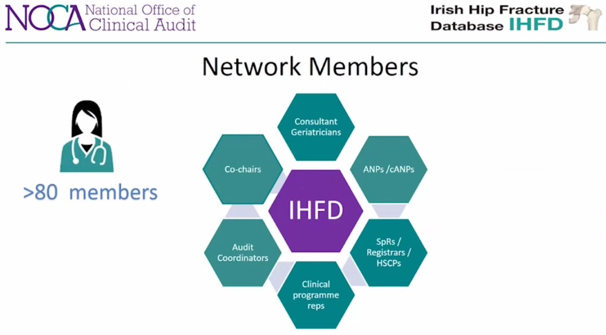 Dr Niamh O'Regan, Consultant Orthogeriatrician @UHW_Waterford  and Brid Diggin, ANP @uhknursing  speak now at #IHFD2023. They are co-Chairs for the IHFD Orthogeriatric Network. The main goal of the Network is to support orthogeriatric services, provide education and training, and
