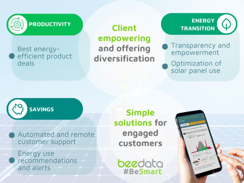 BEEDATA ANALYTICS tweet media