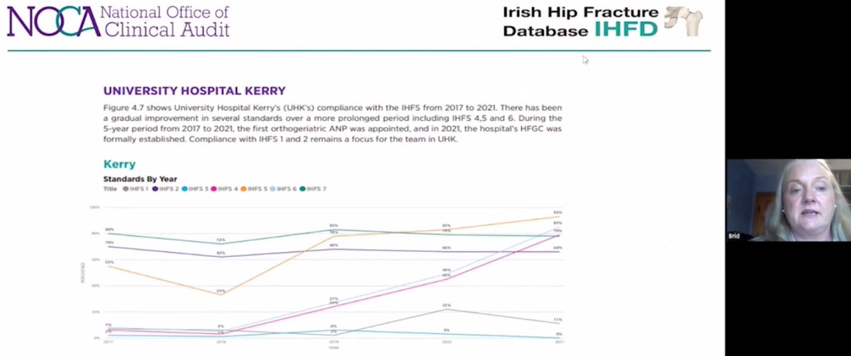 National Office of Clinical Audit (@noca_irl) on Twitter photo Brid Diggin shares now about the role and importance of Advanced Nurse Practitioners in the journey of our hip fracture patients. In 2020, IHFS 4 changed to include ANP's, when University Hospital Kerry were achieving 11% in this standard. This has ensured that in 2022, 34% of Brid Diggin shares now about the role and importance of Advanced Nurse Practitioners in the journey of our hip fracture patients. In 2020, IHFS 4 changed to include ANP's, when University Hospital Kerry were achieving 11% in this standard. This has ensured that in 2022, 34% of