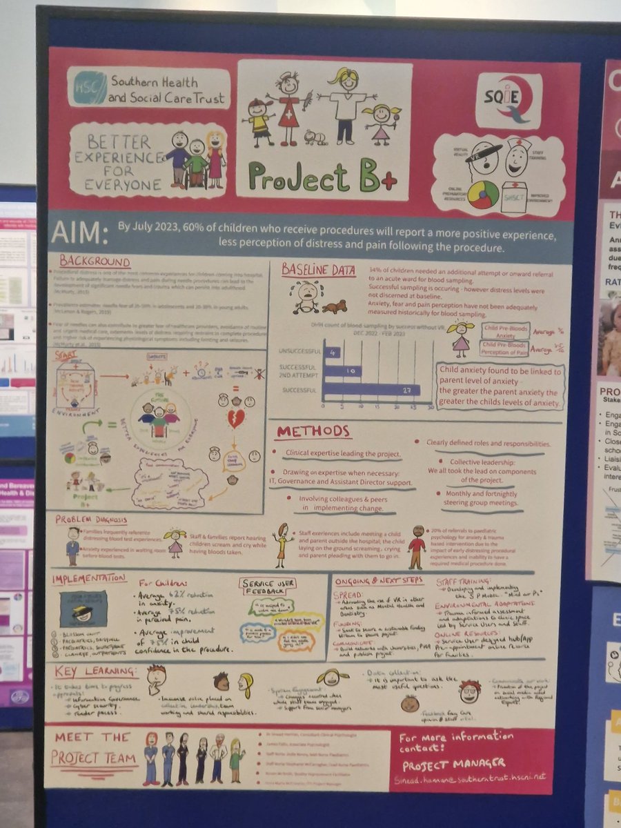 Paediatric Psychology SHSCT (@paediatricshsct) on Twitter photo Great to attend today's Quality Improvement celebration event to showcase our Procedural Distress project: Project B+. Look forward to giving staff a demo of our VR headsets too! <a href="/HSCQI/">@HSCQI</a> <a href="/Sinead_Hannan_/">Sinny</a> <a href="/mcBrideRonan/">Ronan mcBride</a> <a href="/Stephmcc85/">Stephanie McCarragher</a> Great to attend today's Quality Improvement celebration event to showcase our Procedural Distress project: Project B+. Look forward to giving staff a demo of our VR headsets too! <a href="/HSCQI/">@HSCQI</a> <a href="/Sinead_Hannan_/">Sinny</a> <a href="/mcBrideRonan/">Ronan mcBride</a> <a href="/Stephmcc85/">Stephanie McCarragher</a>