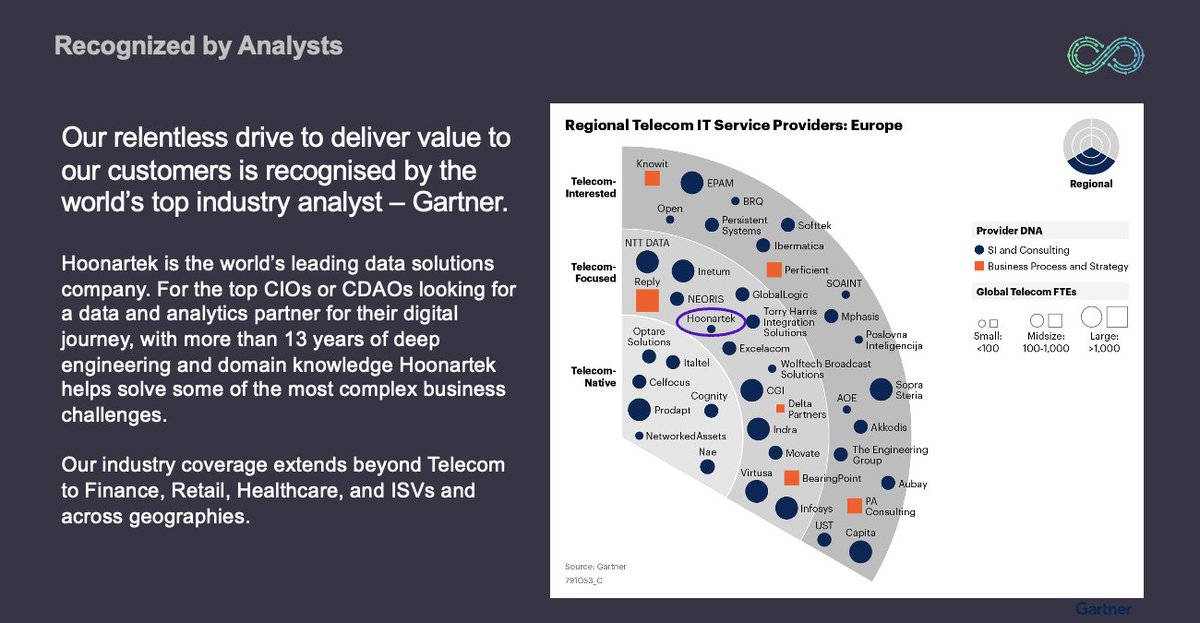 Hoonartek's tweet image. Hoonartek's drive to deliver value is recognized by @Gartner. For over 13 years, we empowered #CIOs and #CDAOs to succeed in their data-led transformation journey.

Visit @Hoonartek today hoonartek.com/industries/tel…
 
#Gartner #DataSolutions #DigitalTransformation #DataJourney