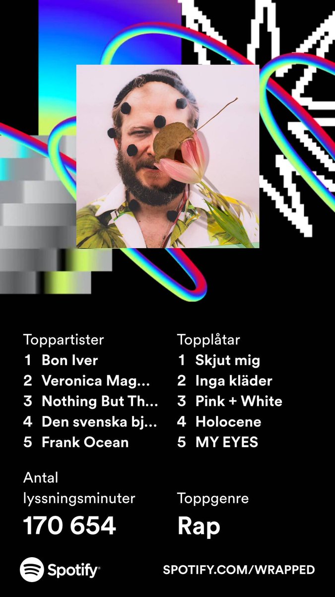 Palerz_'s tweet photo. Det är dags #SpotifyWrapped https://t.co/2hEG8Pz77Z