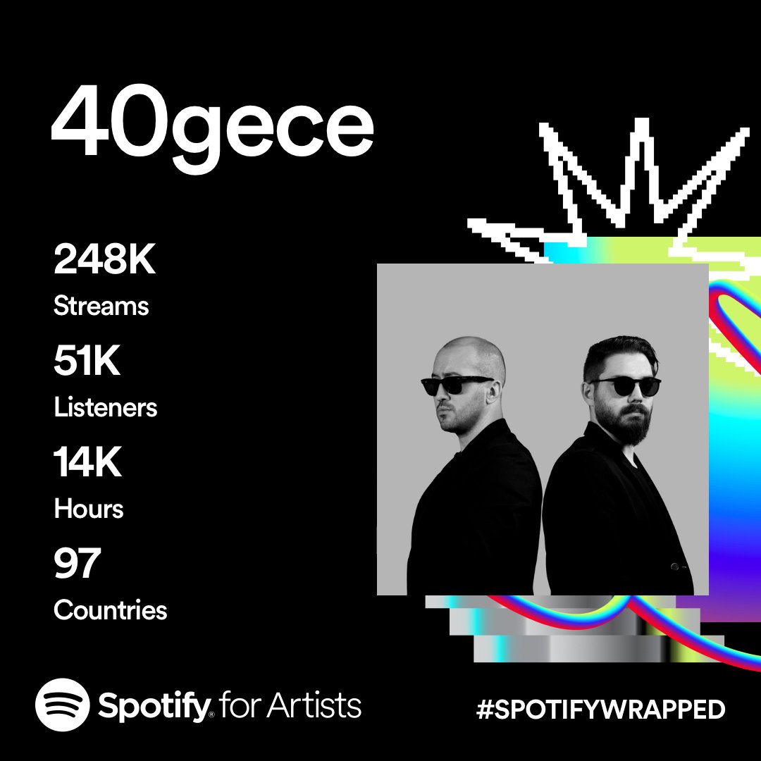 Öndeyiz #SpotifyWrapped <a href="/SpotifyTurkiye/">Spotify Türkiye</a>