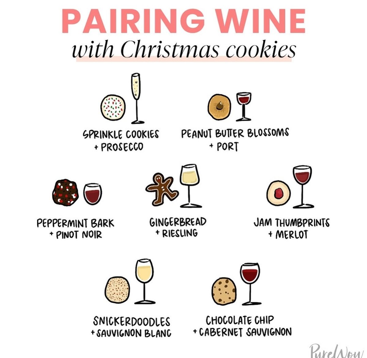 Tis the season! Here's your wine pairing guide for Christmas cookies!
#wine #WineDownWednesday #winelovers #cookies #Christmas