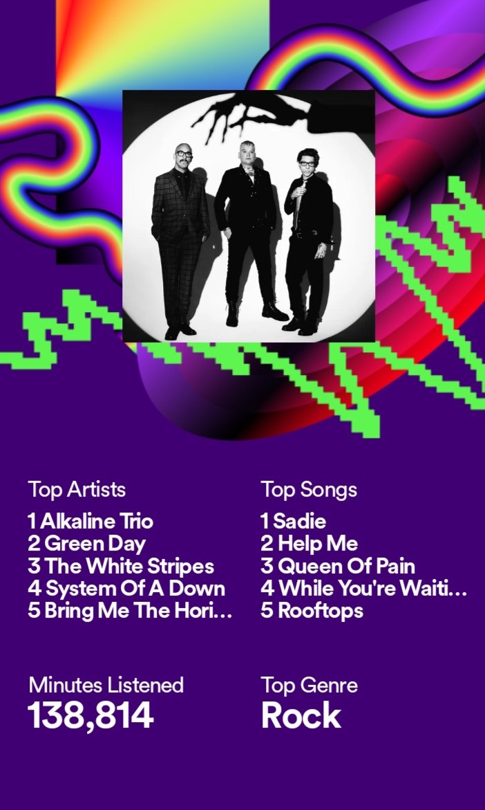 I dedicate my Spotify wrapped to <a href="/RichOwensFM/">Rich Owens</a>