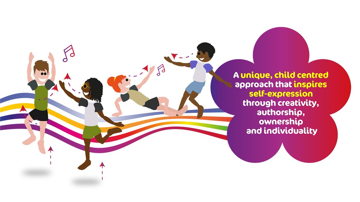 Last week I thoroughly enjoyed support <a href="/RoselandsSchool/">Roselands Primary</a> with some #realdance demonstration lessons. Igniting the creativity in EVERY child @Create_Dev