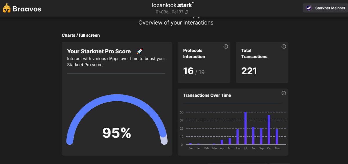 lozanlook's tweet image. I started this progress a year ago with my @myBraavos  wallet, in all this time everything has gone very well, I have discovered a surprisingly fascinating network and ecosystem. Get on this spaceship and try to reach a professional score of 100
#ProScoreJourney
#StarknetProScore