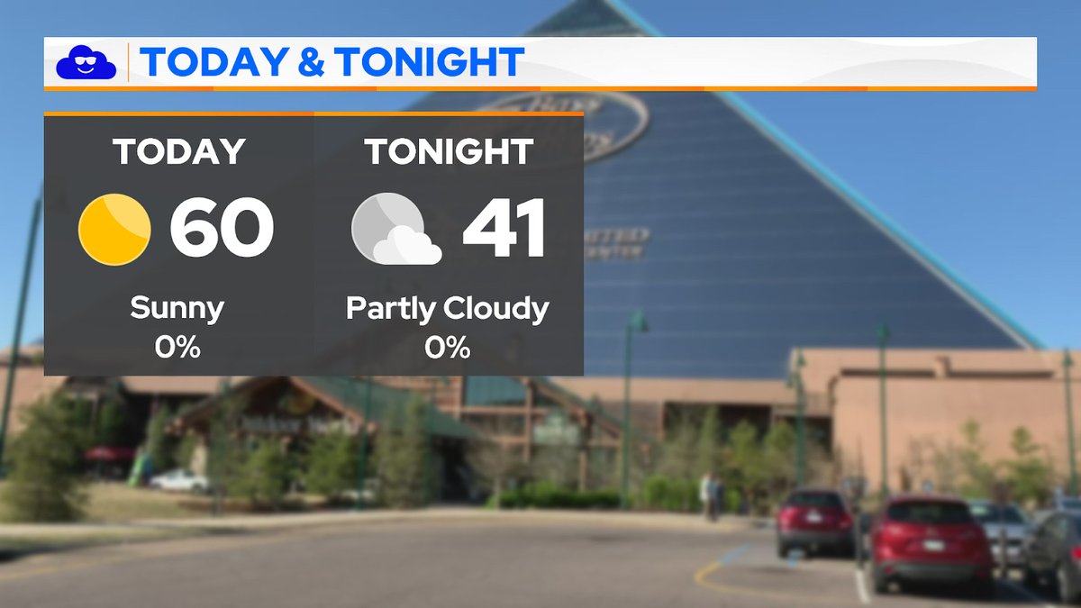 WGOM #MorningForecast ☀️ Today, temps will rise into the lower 60s with sunny skies. Tonight, we'll drop into the 40s with partly cloudy skies. Winds will be from the SW at 10-15 mph with no rain chances.