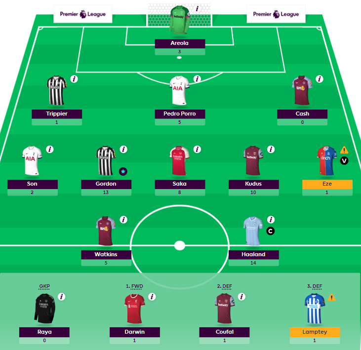 DataDrivenDive's tweet image. Not enough money ITB led to Mitoma -&amp;gt; Kudus instead of Mitoma -&amp;gt; Mbeumo...
It turned out to be a solid move 💪
#FPL