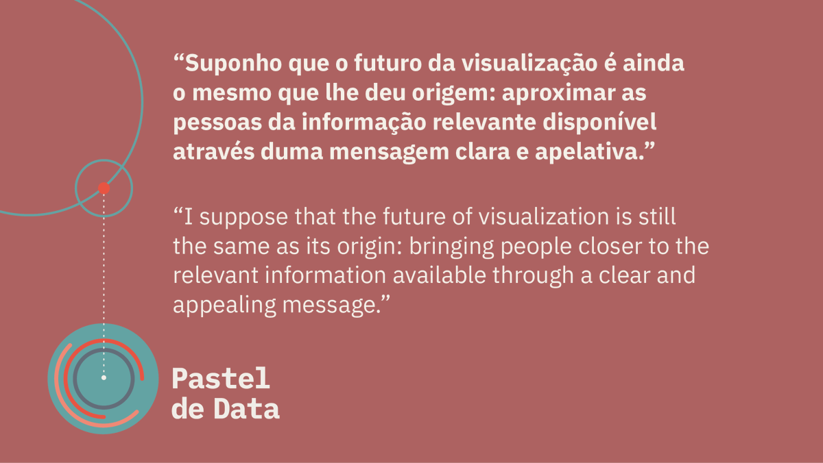 Data Vizualization Lisboa tweet media