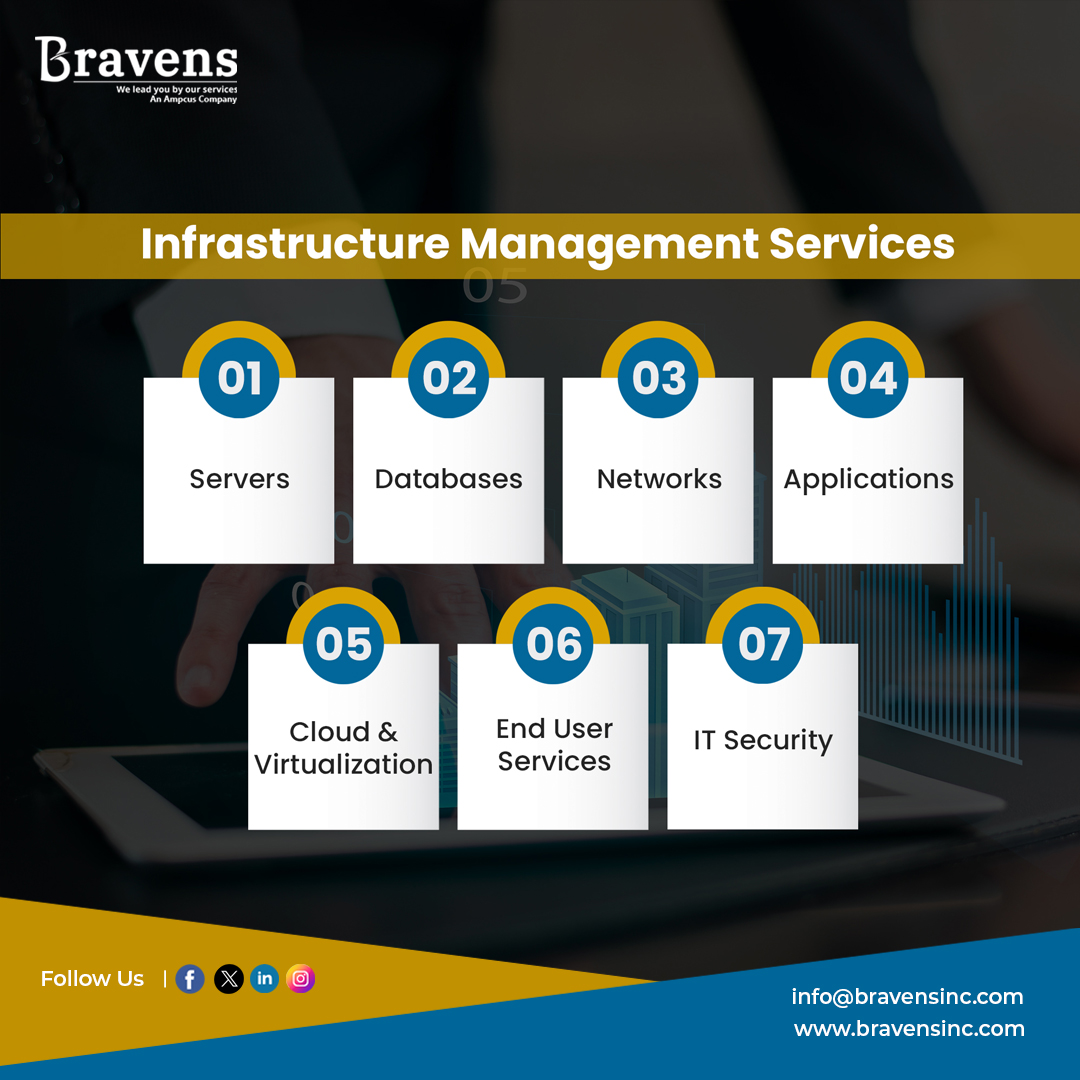 bravensinc's tweet image. Bravens #InfrastructureManagement services enable leading companies worldwide to optimize, secure, manage and support their mission-critical infrastructure. | @bravensinc

💻 bravensinc.com/infrastructure…

#bravensinc #infrastructuremanagementsolutions #infrastructureservicesinusa