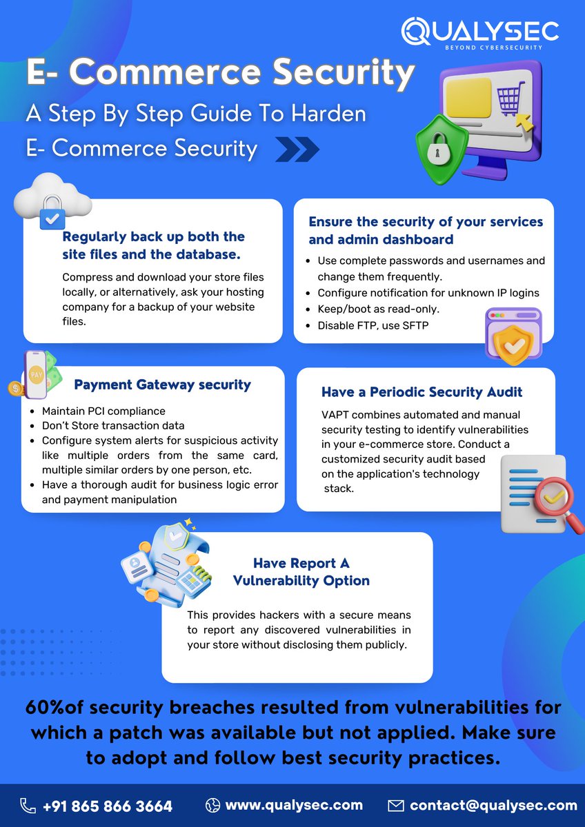 qualysec_tech's tweet image. Did you know? 60% of security breaches happen because available patches aren&apos;t applied. 🚫⚠️ Prioritize security by adopting and following best practices. Keep your systems updated, and stay one step ahead of cyber threats. 🛡️💻

#secureyourbusiness
#ecomerceapp #ecommerceb2b