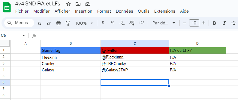 Nous avons préparé un petit "Sheets" pour permettre aux joueurs de trouver une équipe et pour les équipes de trouver des joueurs🫡

Simplement écrire son GT, @ Twitter et ce que vous chercher pour faciliter votre recherche!

Le lien : ⤵️
 docs.google.com/spreadsheets/d…