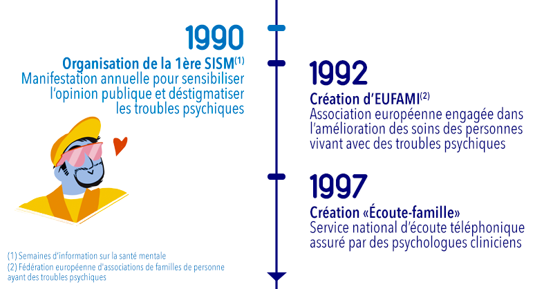Unafam's tweet image. [#Unafam60ans] L’Unafam fête ses 60 ans ! 

À travers une frise chronologique sur les dates clés de l’Unafam au regard de la vie politique et sociale, c’est l’occasion de retracer 60 ans de combats !

L’association poursuivra ces nombreux combats, afin d’agir au quotidien pour…