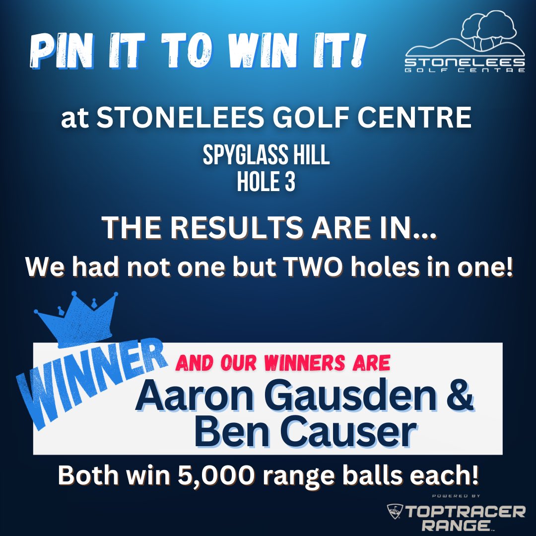 As it’s almost the ‘season to be jolly’ 🎄 instead of a playoff, we are awarding both of our Cyber Weekend nearest the pin winners with the 1st prize! Both got Holes in One!!! And both win 5,000 range balls…

Our @toptracer powered driving range is open until 9pm every evening.
