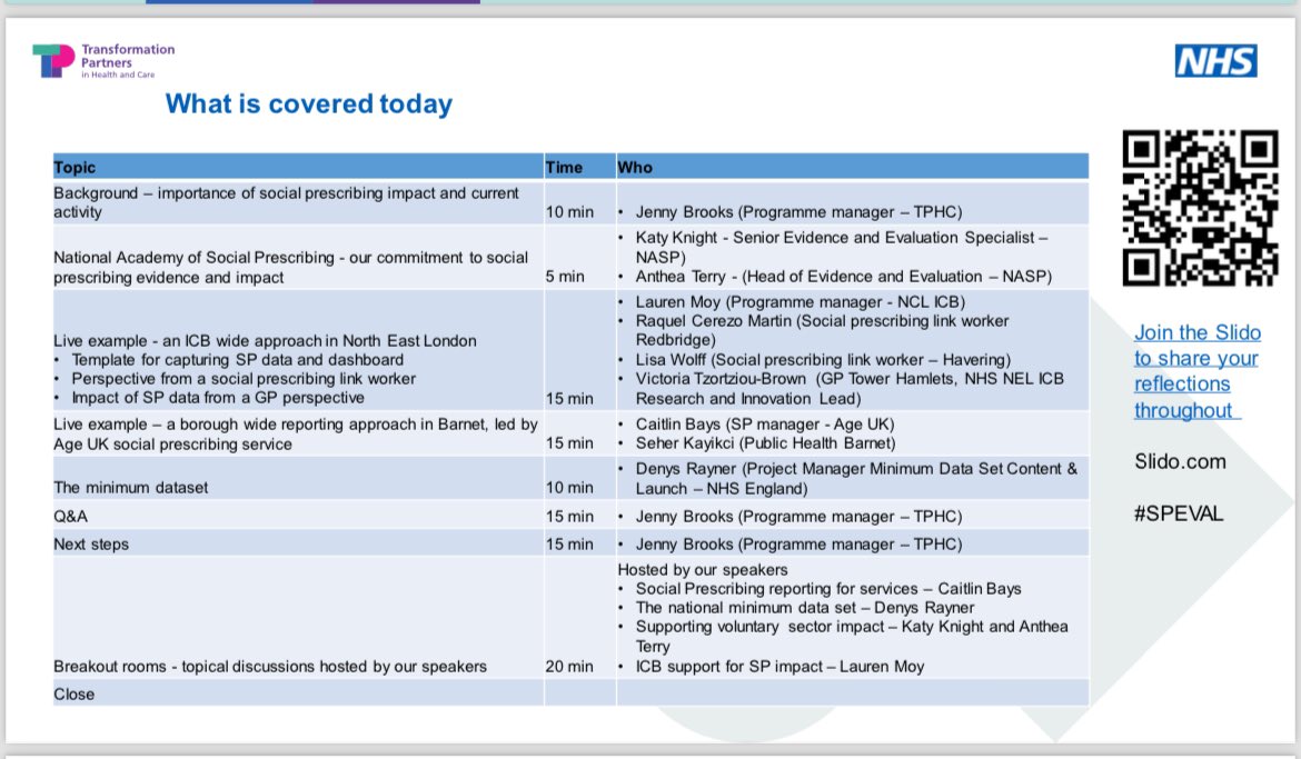 Great to have over 110 delegates at the London #socialprescribing evaluation showcase. Demonstrating impact is essential to drive investment, influence decision making & target resources to have maximum impact!