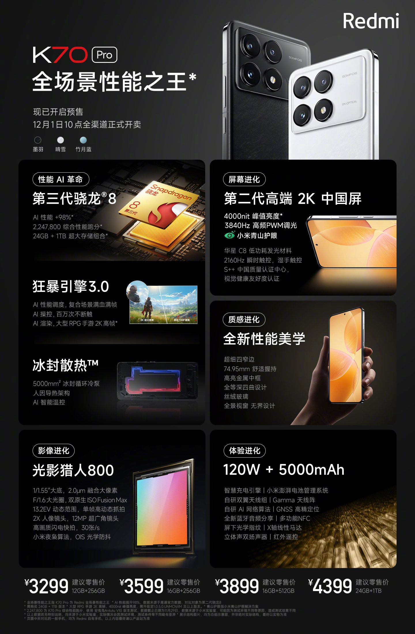 Ishan Agarwal on X: Xiaomi launches Redmi K70 Pro in 🇨🇳 China!  Snapdragon 8 Gen 3 for this price tag 💰 12/256GB: 3299 元/ ₹39,425/$466  16/256GB: 3599 元/ ₹42,336/$508 16/512GB: 3899 元/