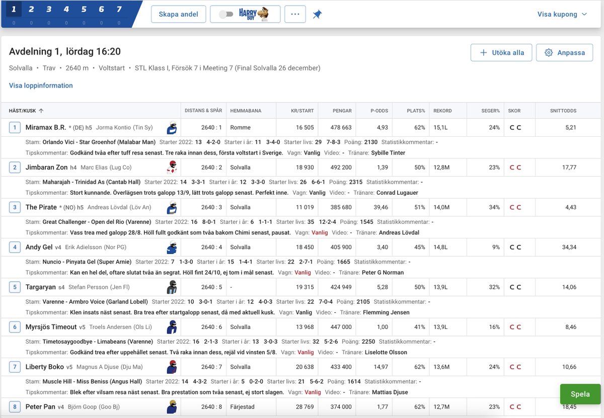En av den största feedback-puckarna vi fick efter lansering av nya startlistor var att man tappade översikt. Vi har nu gjort ett försök att åtgärda detta. Slår man på kompakt vy under Anpassa så får man nu en lista som påminner om den gamla. Hoppas detta tillfredsställer er!